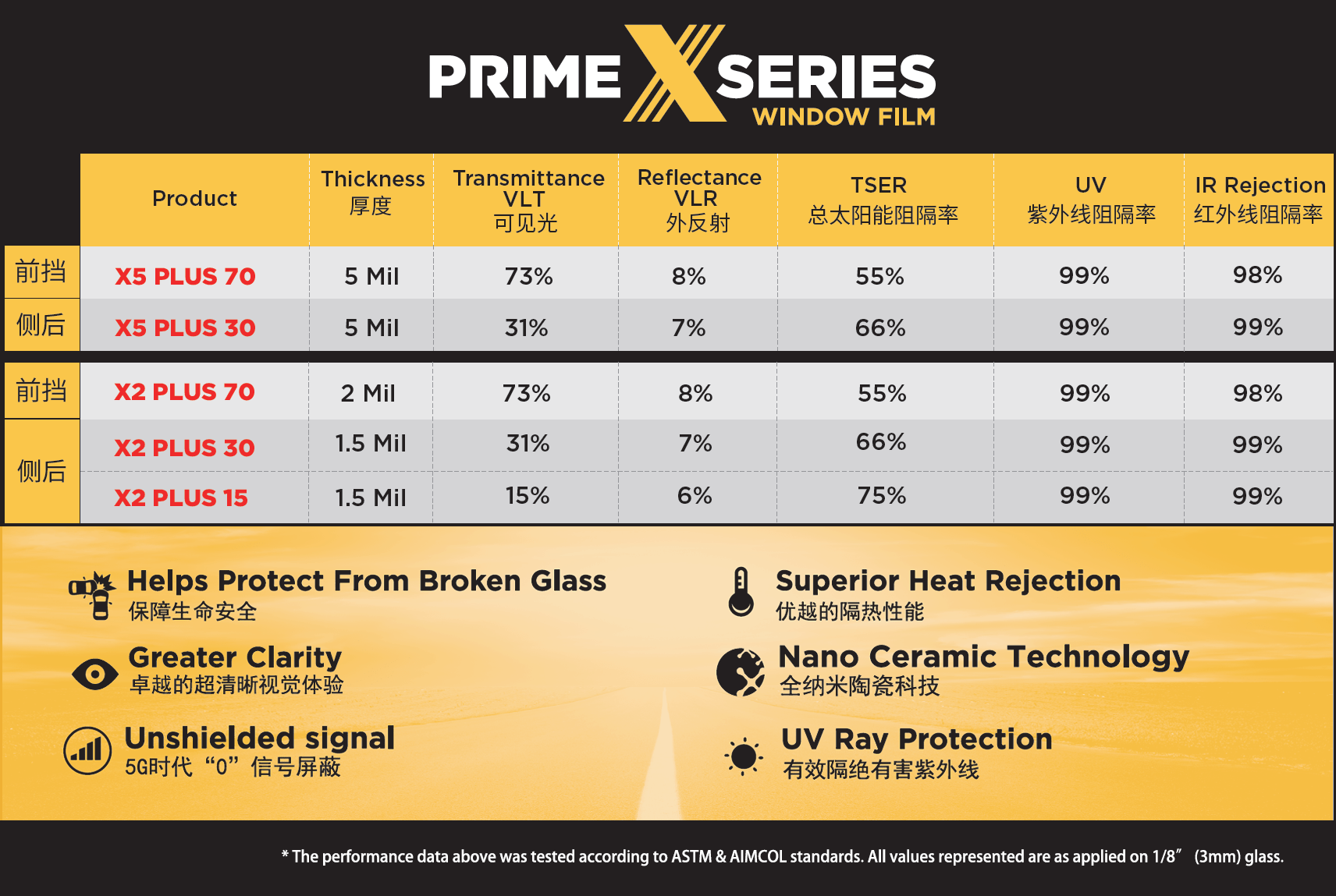 
贵阳汽车贴膜选择大全！‘泛亚电竞平台’(图2)